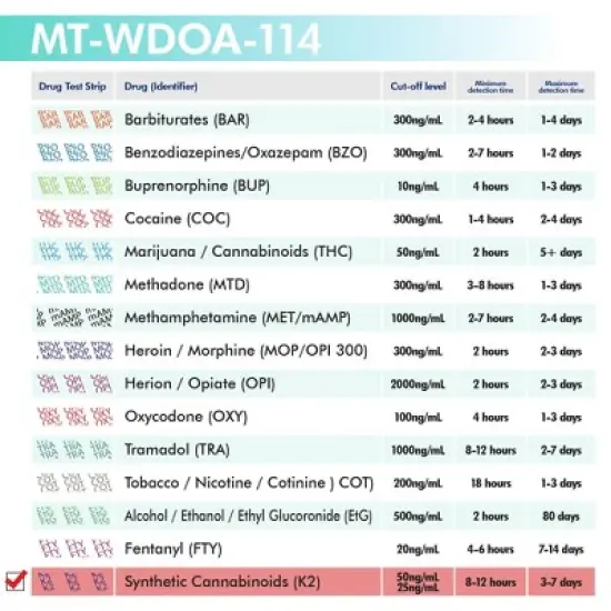 Mintegrity [10pk] - Synthetic Cannabinoids (K2) Single Panel Drug Tests Card, Single Panel K2 Screen Urine Drug Test Card | MT-WDOA-K2 image {4}