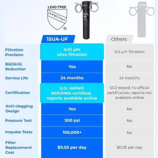 Waterdrop 15UA-UF Ultra Filtration Under Sink Water Filter Direct Connect to Kitchen Faucet Includes Extra RF10-UF Filter image {1}