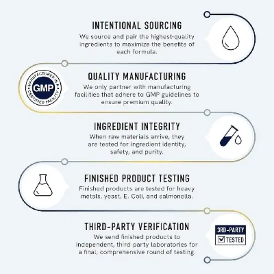 Black Cohosh Root Gummies for Women, Menopause Relief Supplement, Hormone Balance Support, Hot Flashes & Night Sweats, Sweet Peach, SMNutrition, 60ct image {7}