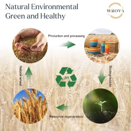 Itopfox Wheat Straw Dinnerware Set of 32, Unbreakable Plates and Bowls for 8, Dishwasher Safe for Kitchen and Camping, Vibrant Series image {7}