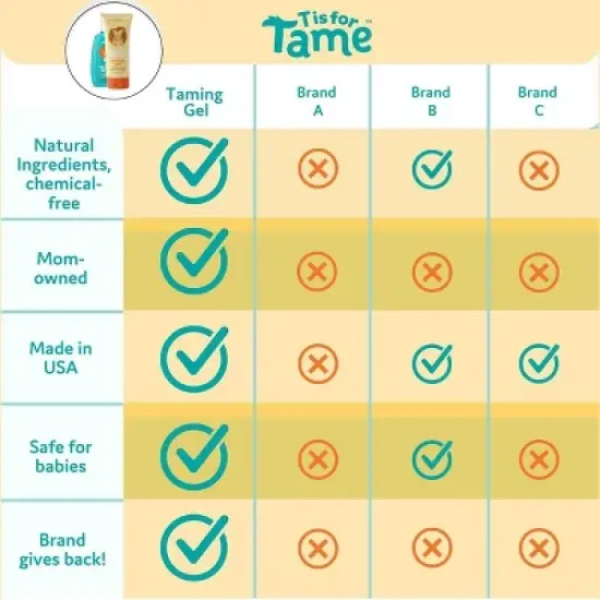 T is for Tame - Hair Taming Gel & Detangling Spray Duo for Kids & Toddlers, All Natural, Alcohol-Free, All Hair Types, 2ct image {4}