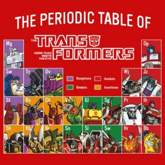 Boy's Transformers Periodic Table of Transformers T-Shirt image {1}