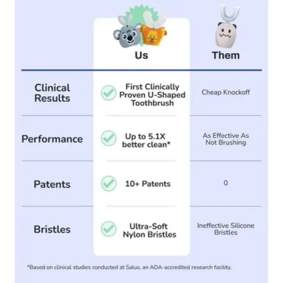 Autobrush Lenni The Lion Kids' Electric Toothbrush - 6-8 years image {5}