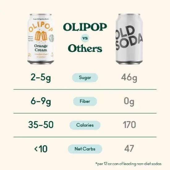 OLIPOP Orange Cream Prebiotic Soda - 12 fl oz image {3}