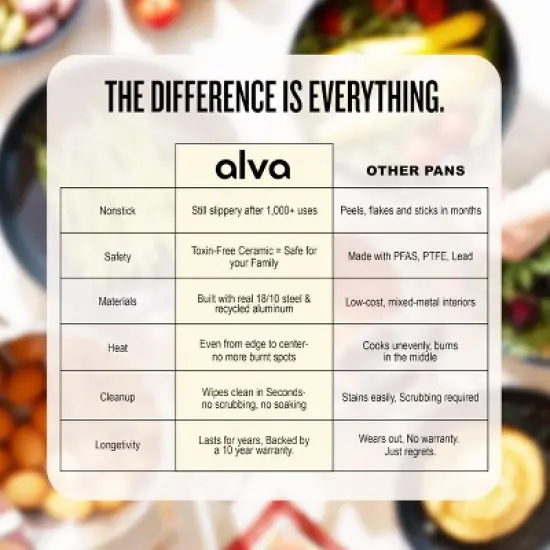 Alva Maestro 3.5 Qt. Nonstick Saut&eacute; Pan Skillet with Lid, Non-Toxic PFAS Free, Compatible with All Stovetops, Oven Safe & Induction Safe &ndash; 9.5&rdquo; image {8}