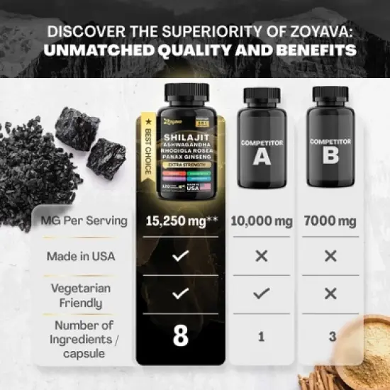 Zoyava Shilajit All in One Supplement - ShilaStngth, 120ct image {2}