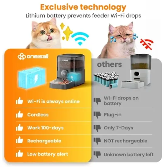 Oneisall PF06 WiFi Dog and Cat Feeder - 3L, 100-Day Battery, App Control for Large Kibble image {8}