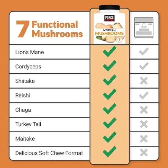 Force Factor Modern Mushrooms Vegan Soft Chews - Cinnamon Roll - 60ct image {5}