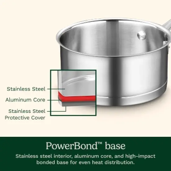 Cuisinart 11pc Professional Series Cookware Set image {7}