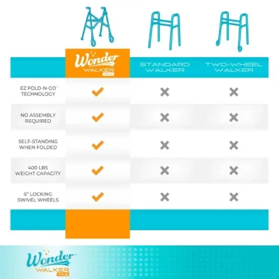 Stander EZ Fold and Go Walker image {6}