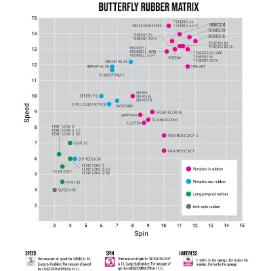Butterfly Super Anti image {1}