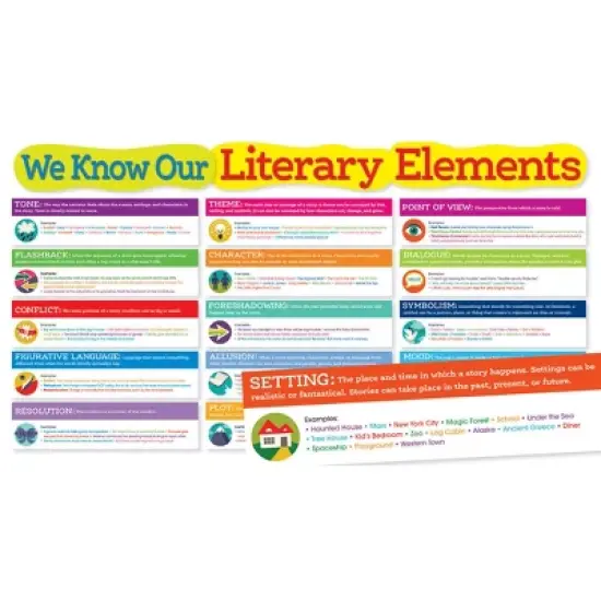 Scholastic Teaching Solutions Literary Elements Bulletin Board image {3}