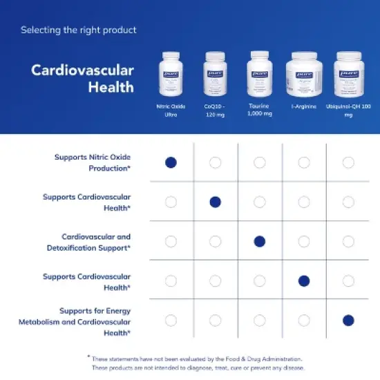 Pure Encapsulations Nitric Oxide Ultra (Capsules) - Supports Nitric Oxide Production - With L-Citrulline & CranLoad Cranberry Extract image {5}