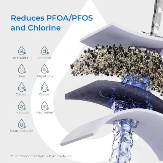 Waterdrop Water Filter Pitcher with 1 Filter with Extra 2 Replacement Filter Blue image {5}