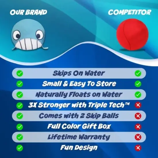 Activ Life 2 Pack Ultimate Skip Ball - Water Bouncing Ball, Create Memories with Friends & Family at The Beach or Pool, Whale image {5}