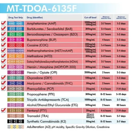 Mintegrity 5 Pack 13-Panel Instant at Home Urine Drug Test Kits | Multi-Panel Urine Screening Testing Kit | MT-TDOA-6135F image {4}