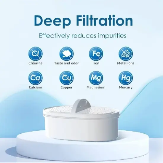 Waterdrop Water Filter Pitcher with 1 Filter with Extra 2 Replacement Filter Blue image {8}