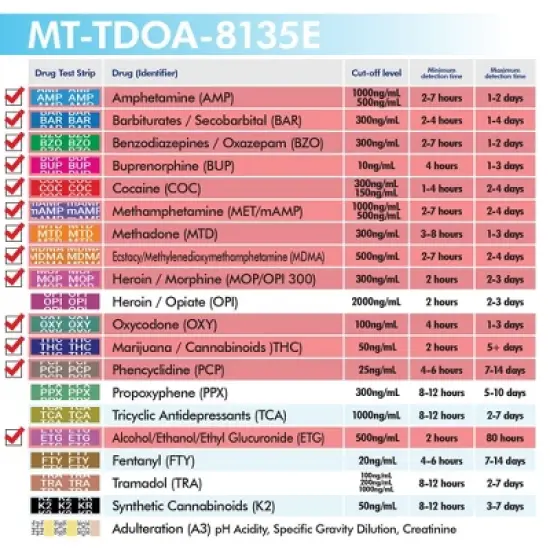 Mintegrity 25 Pack 13-Panel Instant at Home Urine Drug Test Kits | Multi-Panel Urine Screening Testing Kit | MT-TDOA-8135E image {4}