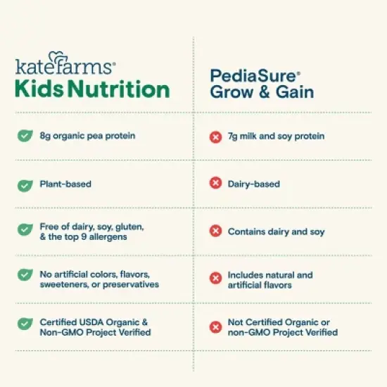 Kate Farms Kids' Nutrition Strawberry Shake - 8.45oz/4pk image {6}