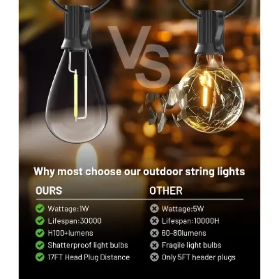 Itopfox Ultra Long Outdoor LED String Lights with Shatterproof S11 Edison Bulbs, Waterproof Hanging Light for Backyard Deck Porch Party Decor image {1}