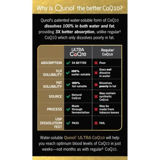 Qunol Ultra CoQ10 Dietary Supplement Softgels
 image {2}