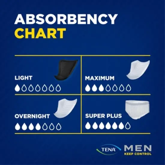 TENA Incontinence Protective Guards for Men - Maximum Absorbency - 144ct image {5}