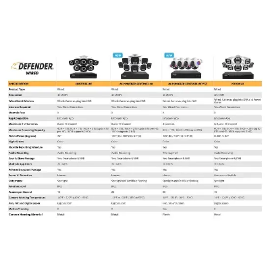 Defender AI POWERED Sentinel 4K Ultra HD Wired 8 Channel PoE NVR Security System, 1TB HDD & 4 Metal Cameras image {9}