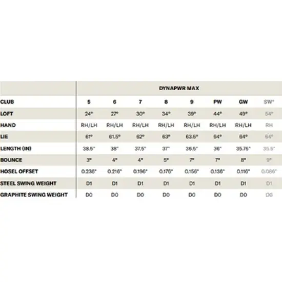 Wilson DYNAPWR Max Iron Set image {1}