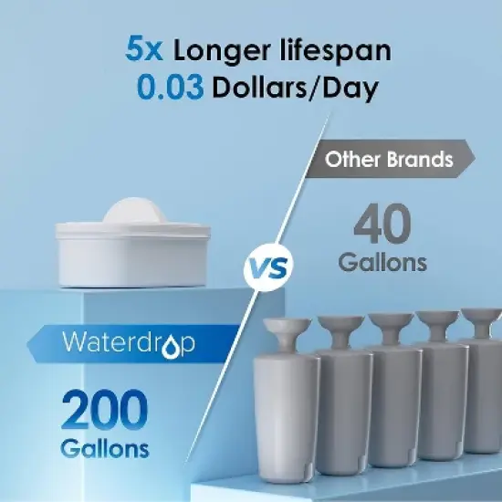 Waterdrop Slim Water Filter Dispenser with Extra 2 Replacement Filter image {5}