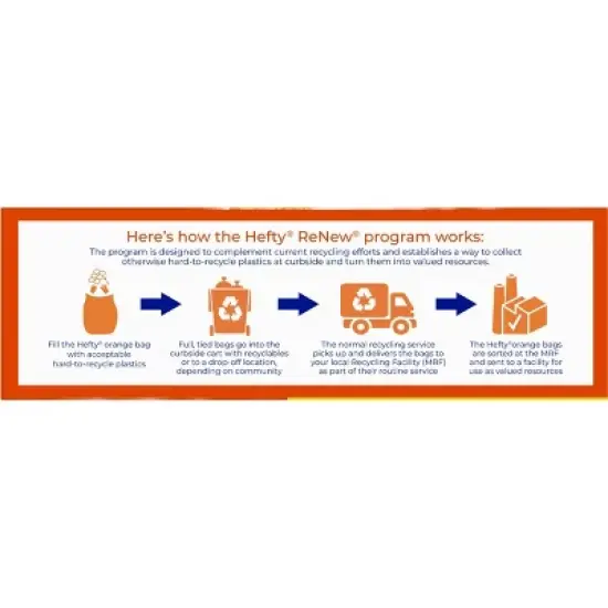 Hefty Renew Orange Drawstring Trash Bags - 13gal/20ct image {4}