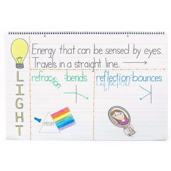 Pacon Chart Tablet, Manuscript Cover, 1-1/2" Ruled, 24" x 16", 25 Sheets, Pack of 3 image {1}