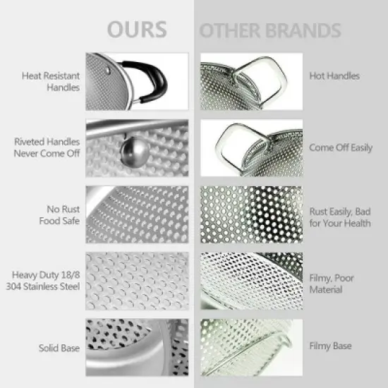 18/8 Stainless Steel Colander, Easy Grip Micro-Perforated 5-Quart Colander, Strainer with Riveted and Heat Resistant Handles image {4}