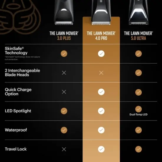 MANSCAPED The Lawn Mower 4.0 Pro Essentials Kit, SkinSafe Electric Groin and Body Hair Trimmer,&nbsp; Men's Grooming Gift Set image {12}