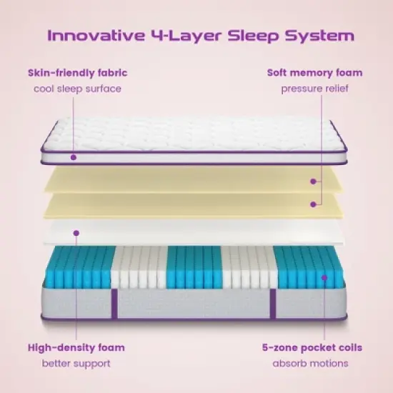 Sersper 8" Euro Top Memory Foam Spring Hybrid Mattress - Compatible with Platform Bed, Box Spring, or Slat Base image {2}