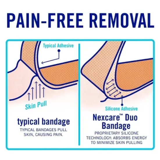 Nexcare Duo Knee & Elbow Bandages - 8ct image {5}