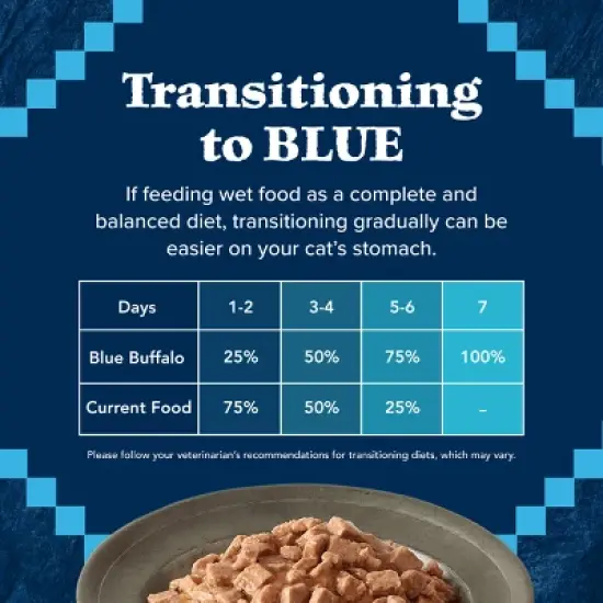 Blue Buffalo Wilderness Wild Delights High Protein Grain Free Natural Adult Flaked Wet Cat Food with Chicken & Turkey - 5.5oz image {7}