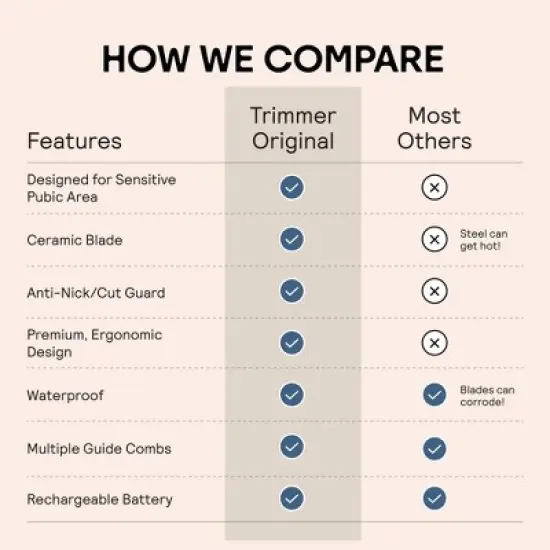 Meridian Trimmer Original Pubic & Body Hair Trimmer for Men & Women Below-the-Belt Groomer, Ball Trimmer, Bikini Trimmer - Ocean image {6}