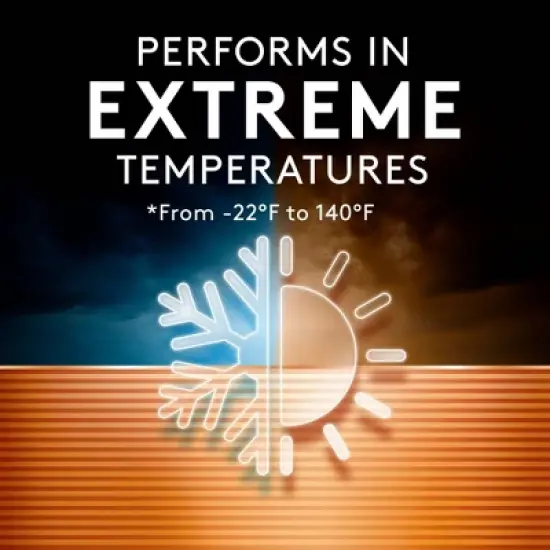 Duracell 2025 Batteries Lithium Coin Button - 2 Pack - Specialty Battery w/ Bitterant Technology: CR2025 3V Single-Use Household Batteries image {5}