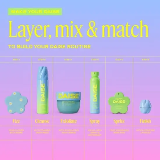 DAISE Happy Full Body Deodorant Spray - 3.5oz image {8}