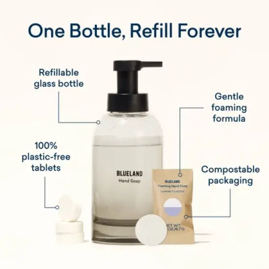 Blueland Hand Soap Starter Set - Slate Reusable Bottle and Lavender Scent Table - 2ct/0.3oz image {2}