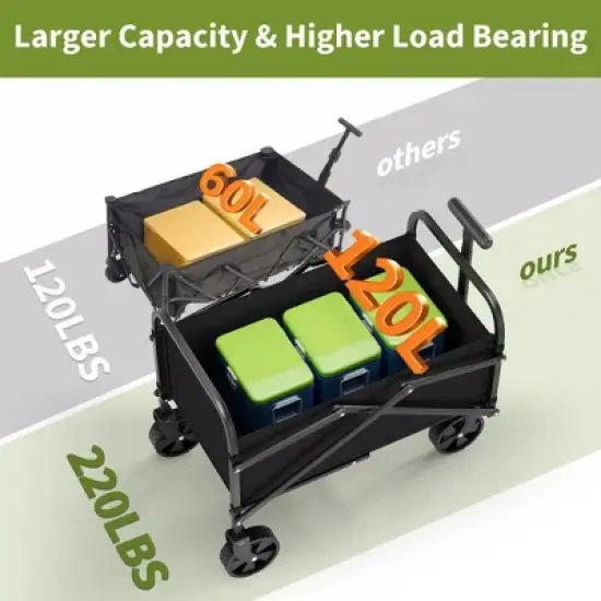 Foldable Collapsible Wagon Cart, 240 lbs Load All Terrain Utility Pull Camp Beach Wagon with Cup Holders & Adjustable Handle image {2}