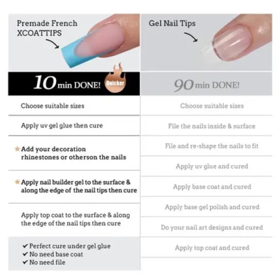 BTArtboxnails XCOATTIP&reg; Press-On Nails - Blue Pastel French - Long Square -150ct image {5}