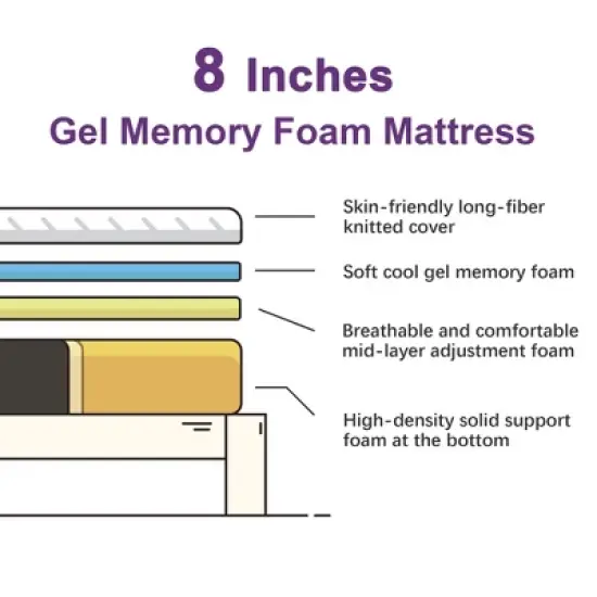 Wuleitex store 8 "  gel memory foam mattress image {5}