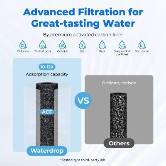 Waterdrop 320gal Faucet Mount Water Filter for Sink Includes Extra FF-01A Filter image {2}