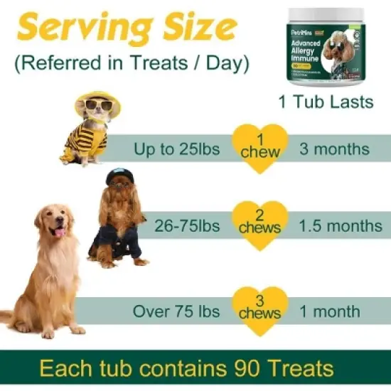 PetriMins Advanced Dogs Allergy & Seasonal Immune Skin Itch Relief ( Probiotics, Astragalus Root, Mushroom, Colostrum, Turmeric, Omega-3 ) 90 ct image {6}