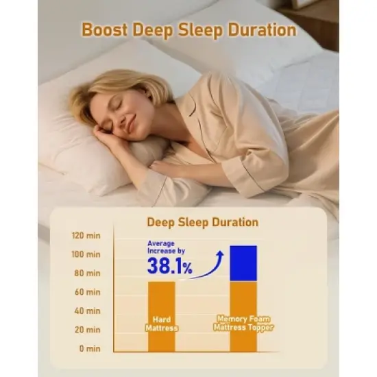 Dyonery 3 Inch Memory Foam - High Density Mattress Pad for Back Pain Relief - Breathable Washable Cover with Anti-Slip Straps image {4}