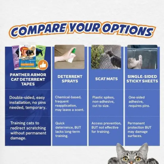 Panther Armor Cat Scratch Furniture Protector, Clear Plastic Double-Sided Anti-Scratch Sticky Sheets image {6}