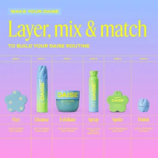 DAISE Coconut Exfoliating Body Scrub - 18oz image {8}