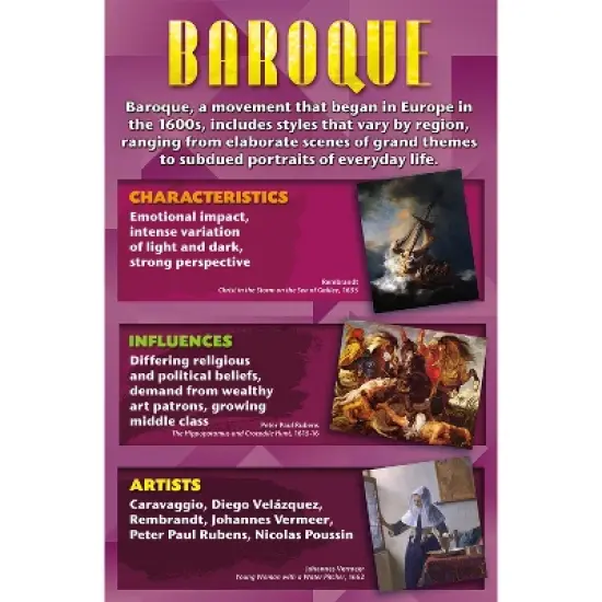 North Star Teacher Resources Stories on Canvas: Art Movements Bulletin Board Set image {1}