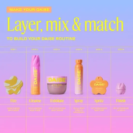 DAISE Fresh Fragrance Women's Body Mist - Peachy - 3.38 fl oz image {8}